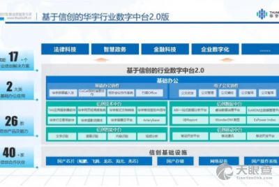 北京億信華辰軟件有限責(zé)任公司 專注軟件開(kāi)發(fā)，驅(qū)動(dòng)數(shù)字化轉(zhuǎn)型