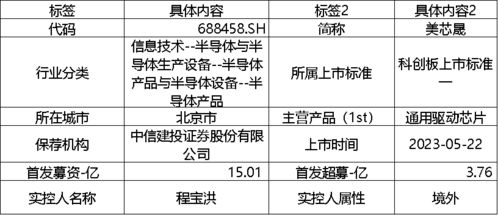 科創(chuàng)板周報(bào) 半導(dǎo)體與軟件開發(fā)吸金超16億，航天軟件、美芯晟IPO引關(guān)注，13家公司盈利預(yù)期上修