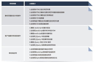 北京軟件工程師薪資與培訓機構(gòu)選擇指南 聚焦北大青鳥與淘學培訓