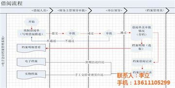 北京浩鴻達科技發展有限責任公司 專業系統管理軟件供應商，熱賣促銷進行中